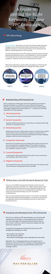 My Portfolio: A Guide to Getting the Right Keywords for Your PPC Campaign